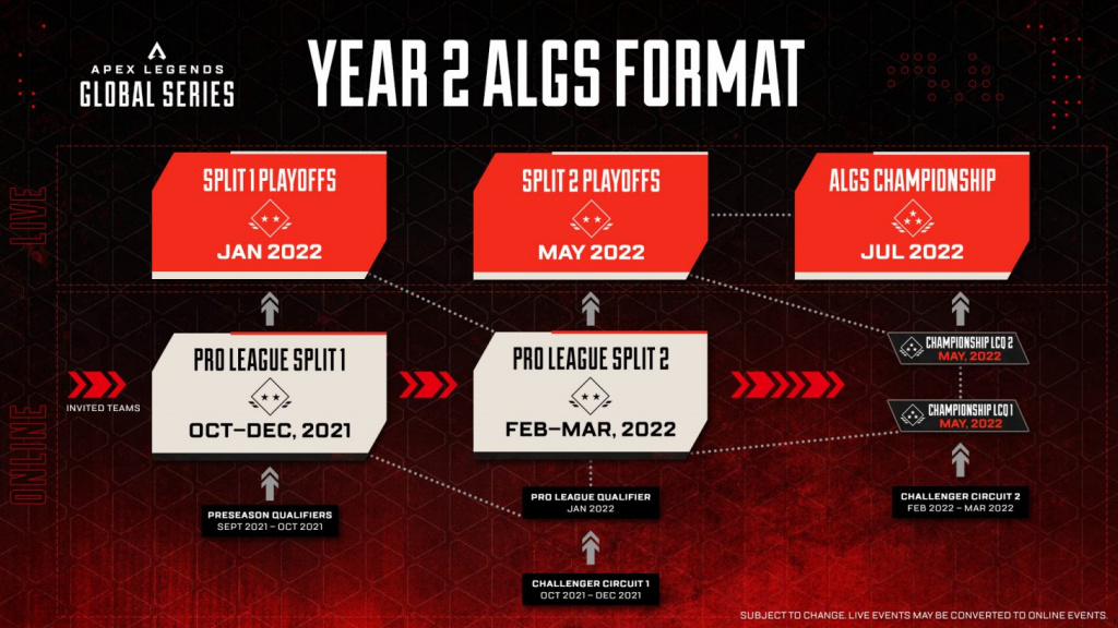 Das ursprüngliche ALGS-Format