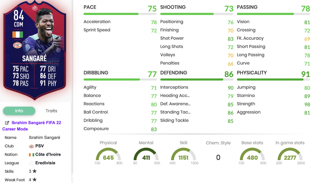 FIFA 22 Ibrahim Sangaré POTM SBC-Statistiken