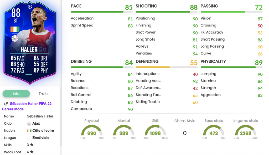 FIFA 22 Sébastien Haller TOTGS SBC-Statistiken