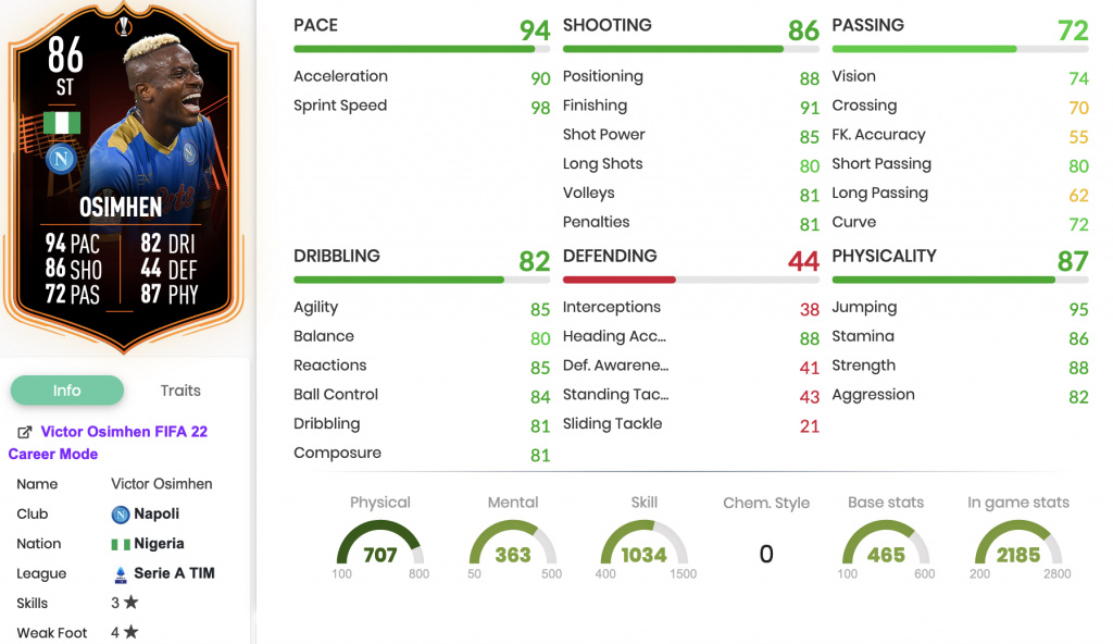 FIFA 22 Victor Osimhen TOTGS-Zielstatistiken