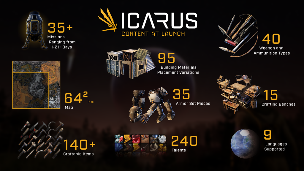 Icarus Launch-Inhalt – Was ist neu in v1.0?