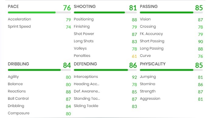 FIFA 22 Etienne Capoue-Statistiken