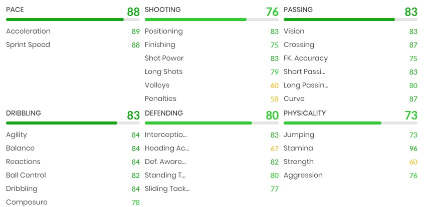 Vasquez Showdown-Statistiken