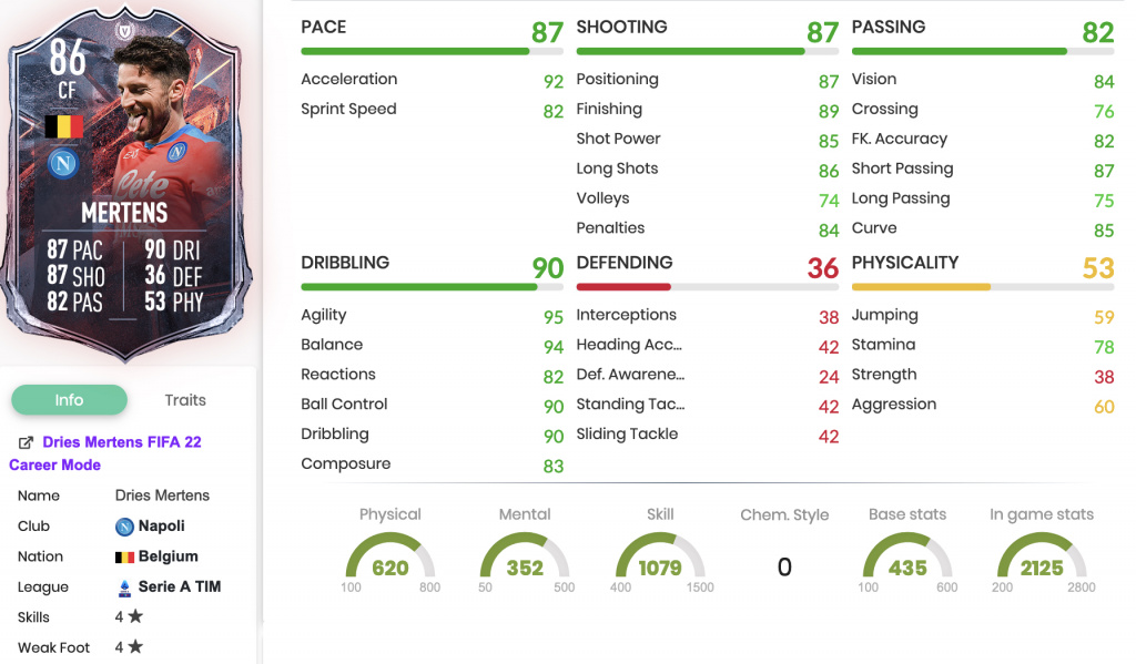 FIFA 22 trocknet Mertens FUT vs. Fire SBC-Statistiken