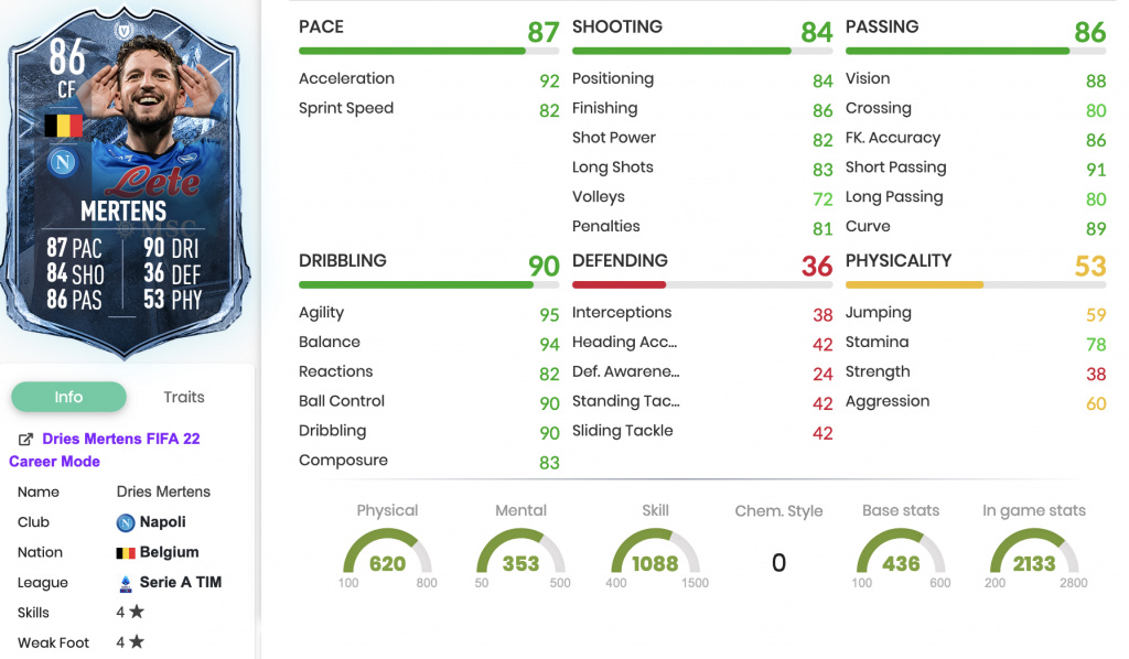 FIFA 22 trocknet Mertens FUT vs. Ice SBC-Statistiken