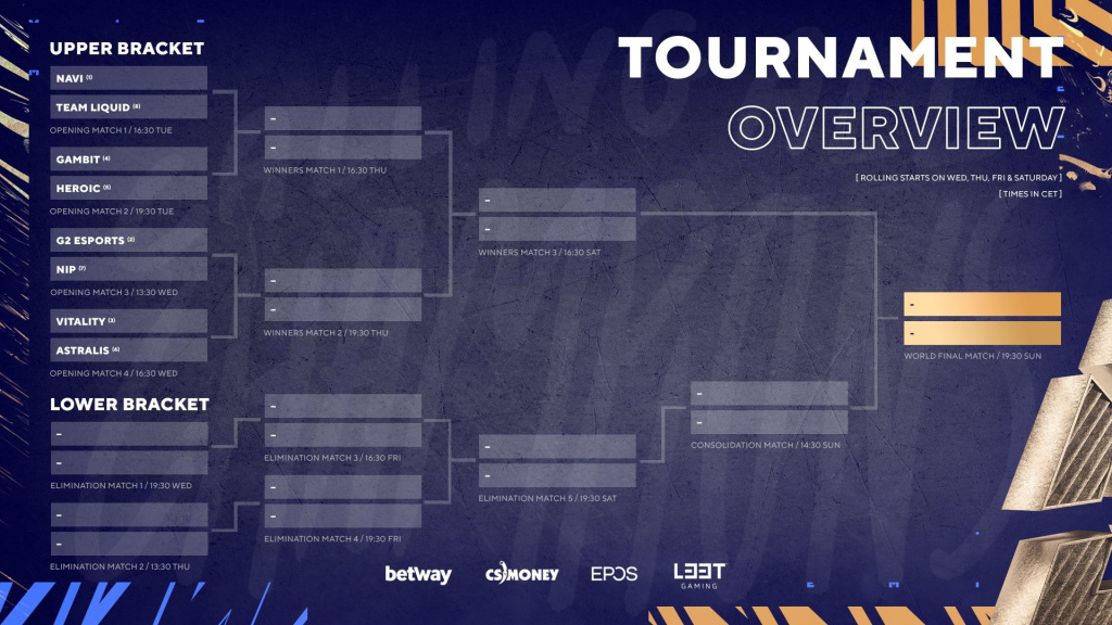 BLAST Premier World Final wie man den Zeitplan der Teams ansieht Preispool-Format Streams Matchups Datums-Zeiten