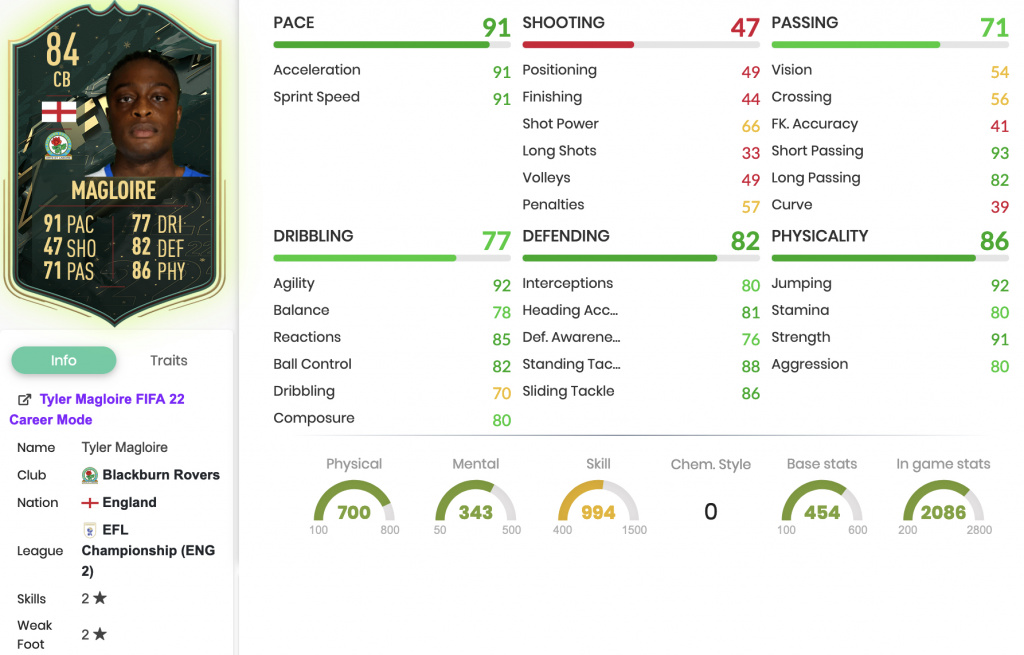 FIFA 22 Tyler Magloire Winter Wildcard SBC-Statistik-Spielerkarte