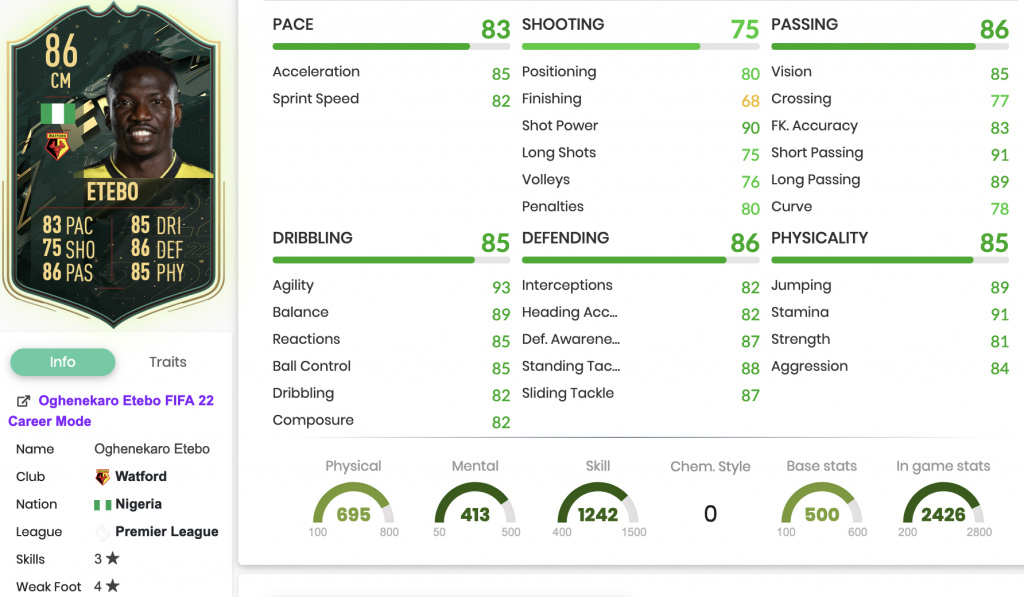 FIFA 22 Etebo Winter Wildcards SBC-Statistiken