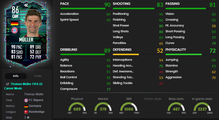 Müller-Statistiken