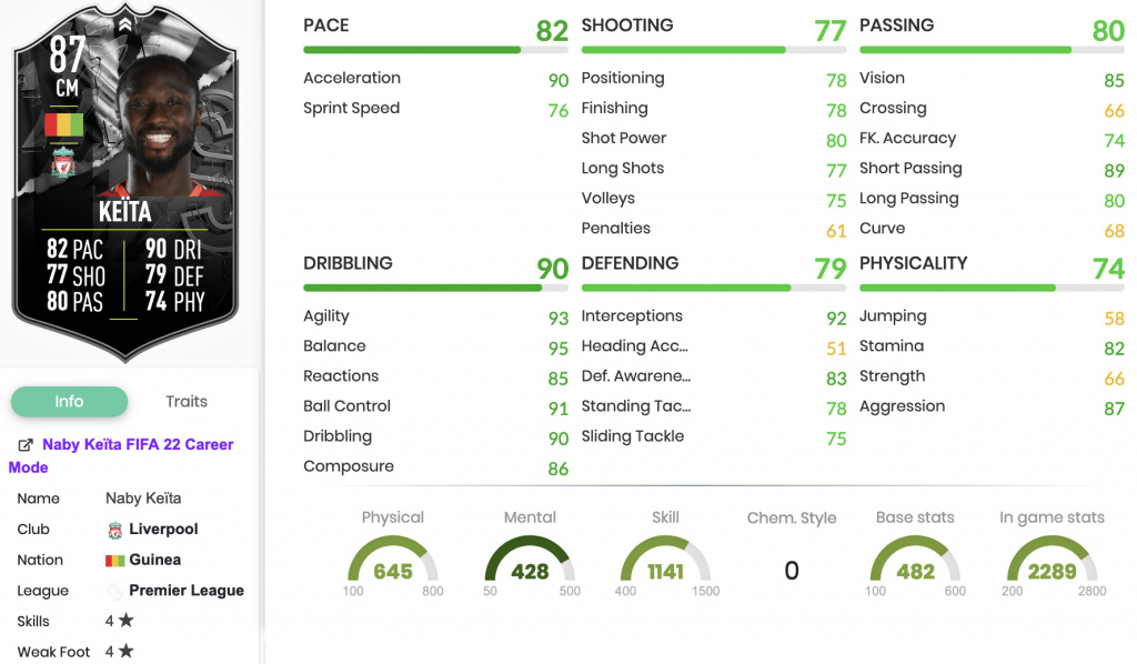 FIFA 22 Naby Keita Showdown SBC-Statistiken