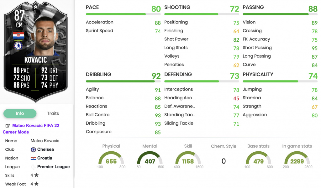 FIFA 22 Mateo Kovacic Showdown SBC-Statistiken