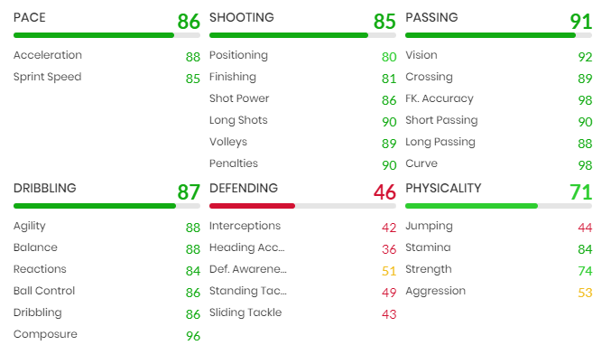 Nakamura Moments SBC-Statistiken