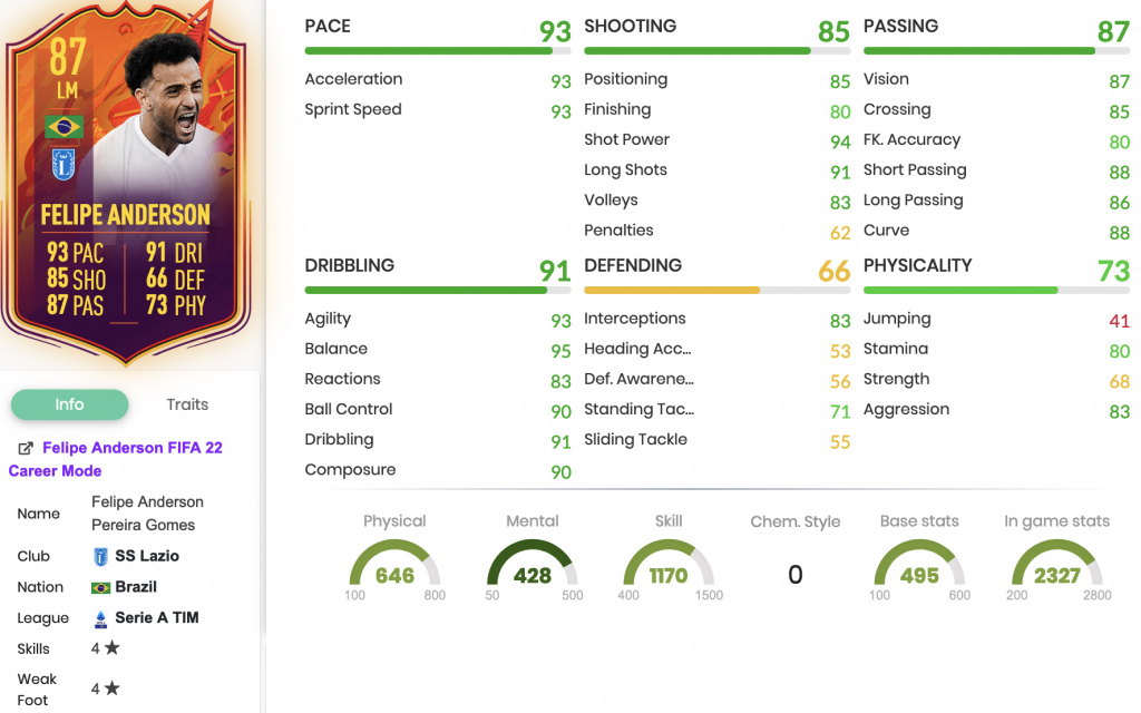 FIFA 22 Felipe Anderson Headliners Objectives-Statistiken