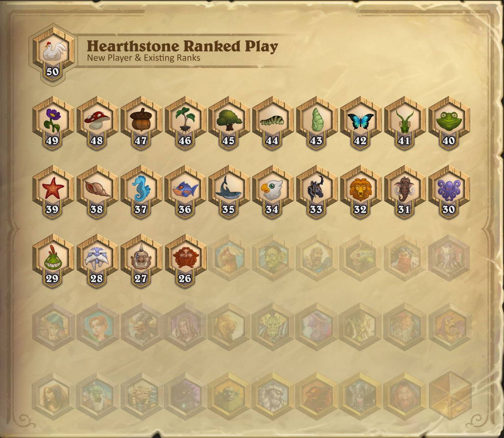 Lohnt es sich, Hearthstone im Jahr 2022 zu spielen?