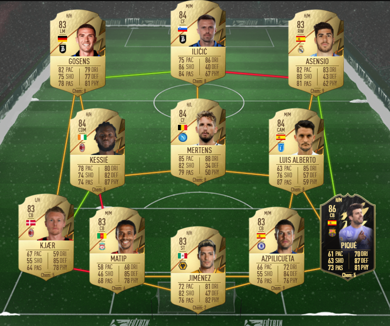 die roten sbc