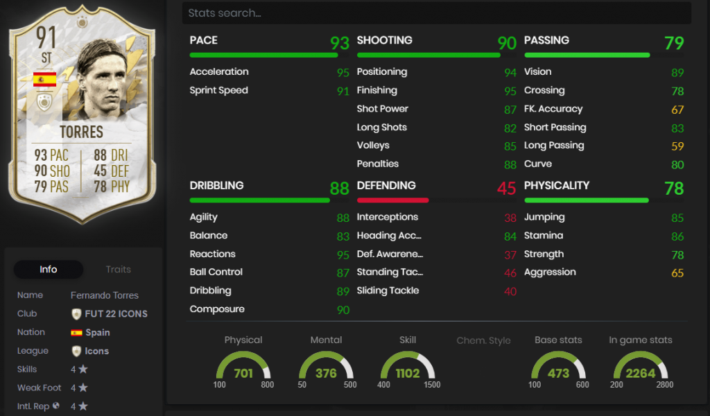 Fernando Torres Symbol Statistik