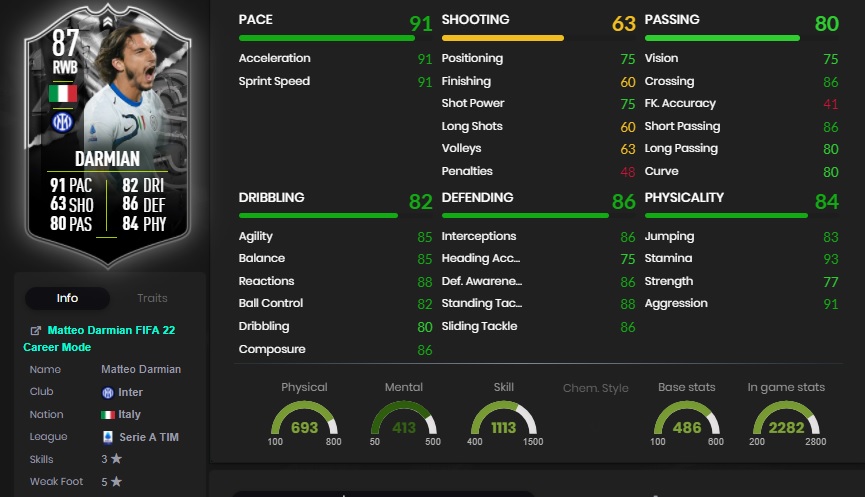 matteo darmian statistiken