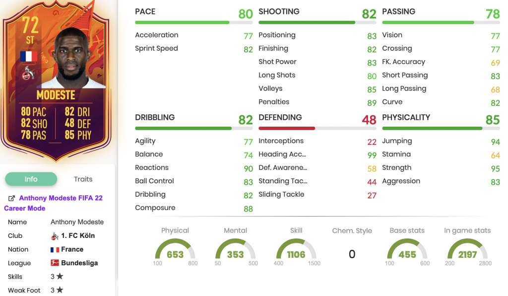 FIFA 22 Anthony Modeste Silver Stars Ziele Statistikseite