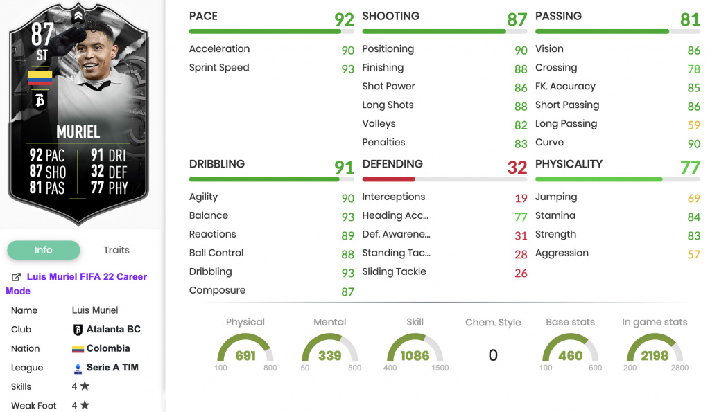 FIFA 22 Luis Muriel Showdown SBC-Statistikseite