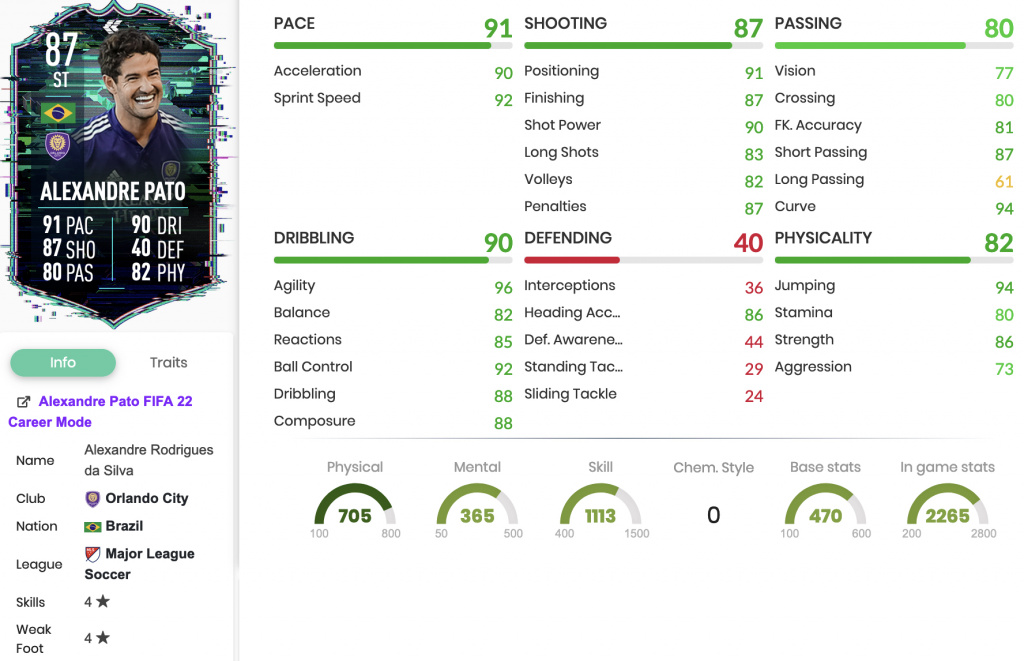 FIFA 22 Alexandre Pato Flashback SBC-Statistiken