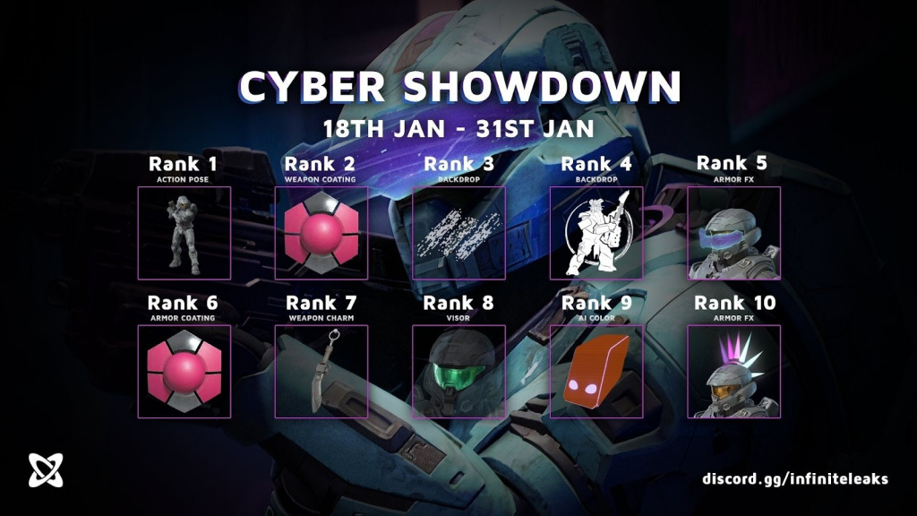 Cyber-Showdown hat eine 10-stufige Belohnung.  (Bild: Twitter-HaloNoticiasMX/ 343 Industries)