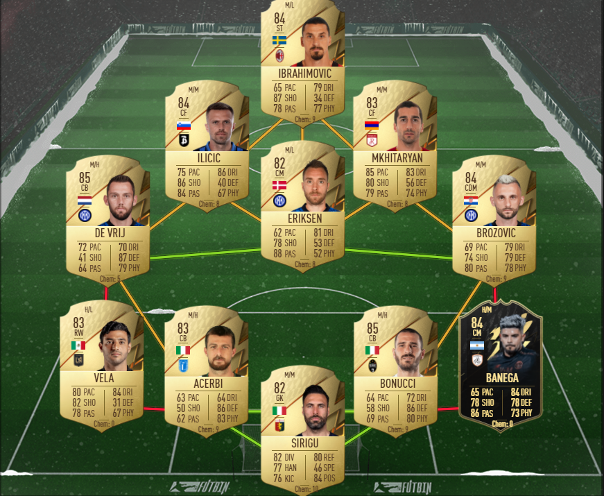 rossoneri sbc