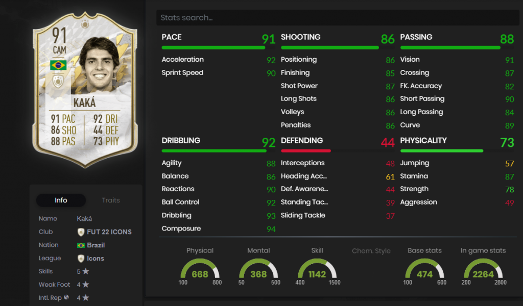 Kaka Prime-Icon-Statistiken