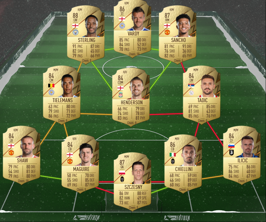 86 bewertet sbc