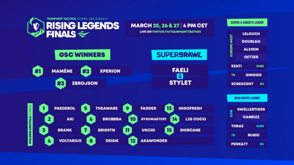 Tausende von Spielern kämpften gegeneinander um einen Platz in den Finals von TFT Rising Legends.