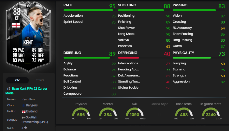 Ryan Kent-Statistiken