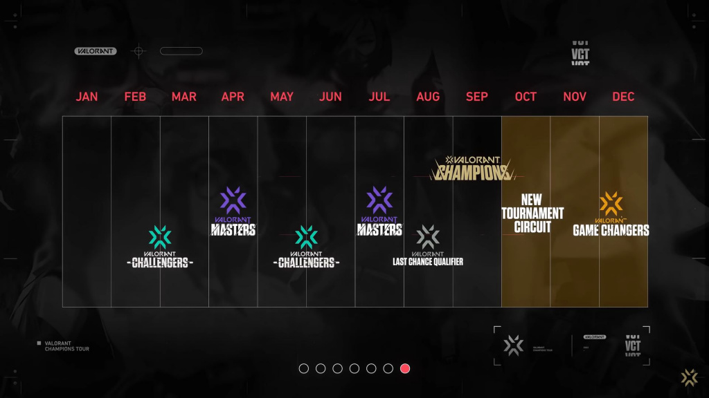 Valorant Game Changers 2022-Roadmap