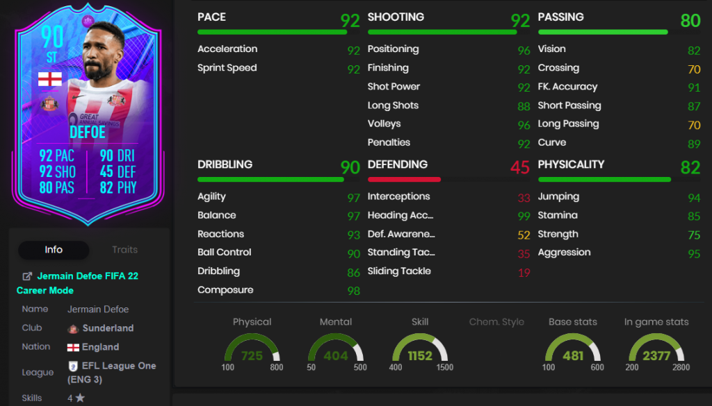 Jermain Defoe-Statistiken