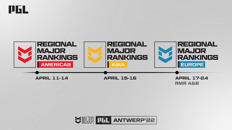 PGL Antwerp Major RMR Event 2022 Europe Preispool im A-Teams-Format