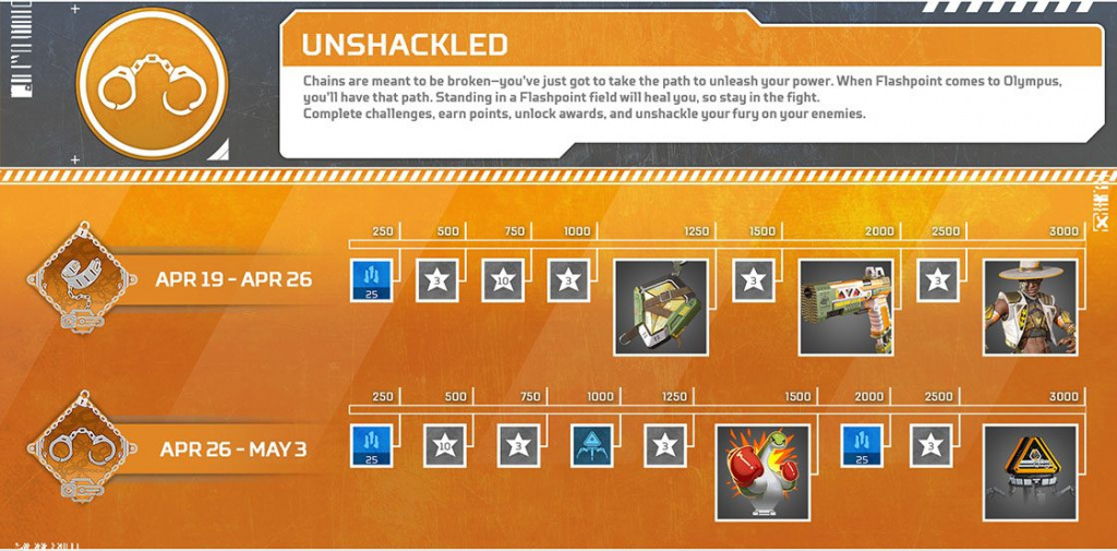 Unshackled Event zwei Belohnungstracks Apex Legends