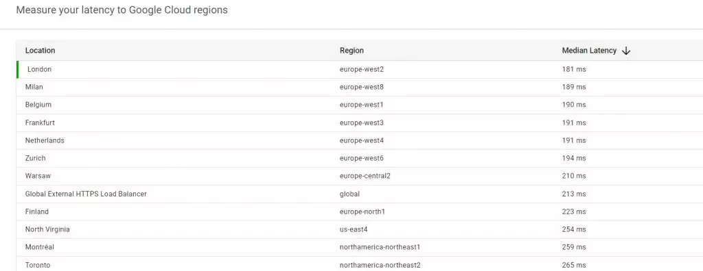 Vampire Bloodhunt-Anmeldefehlercode SYS 00000004 PC PS5-Netzwerkproblem Server behebt Lösungen DNS-Einstellungsproblem beim Herstellen einer Verbindung zum Online-System