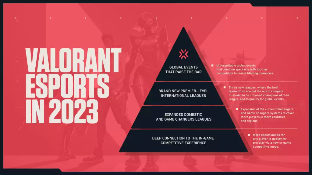 Eine Roadmap zu den Änderungen, die für Valorant Esports 2023 kommen