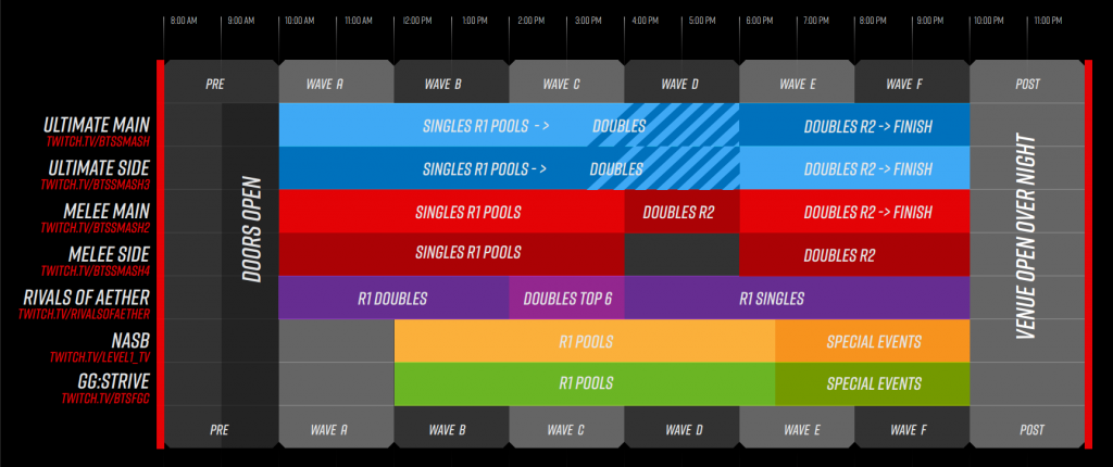 Genesis 8 Zeitplan