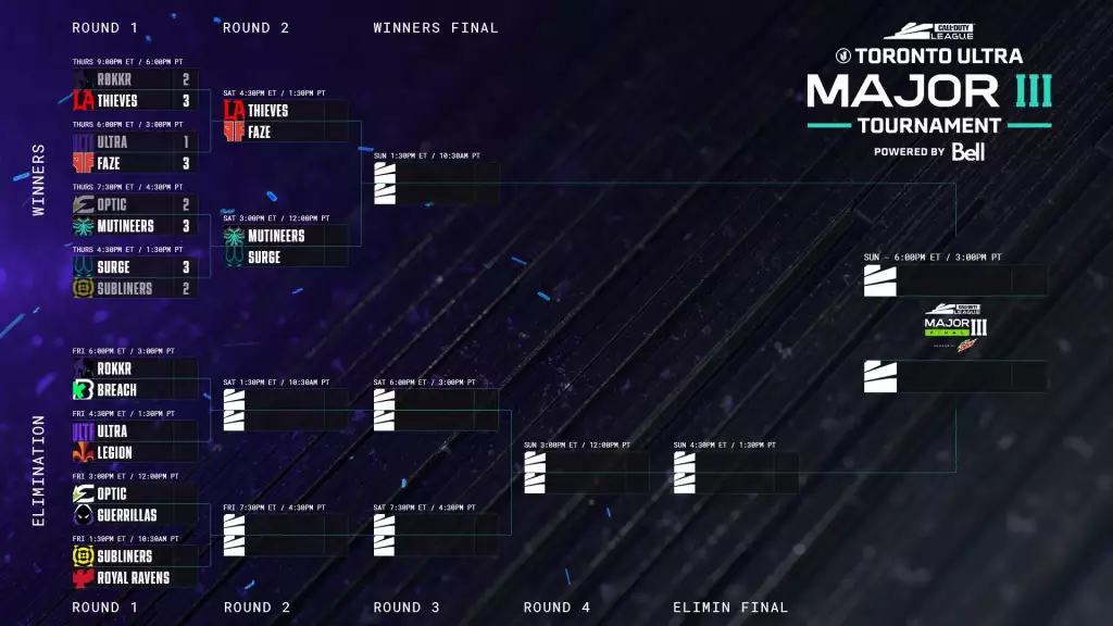 Call of Duty League CDL Major 3 2022 Playoffs Zeitplan