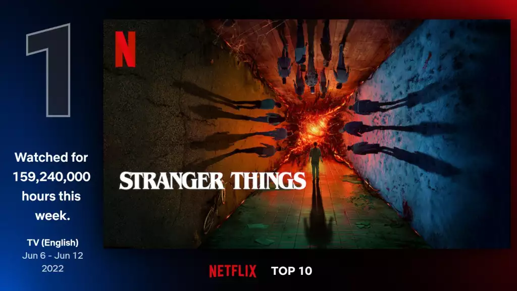 Netflix Stranger Things Staffel 4 Liste der meistgesehenen besten Serienfilme