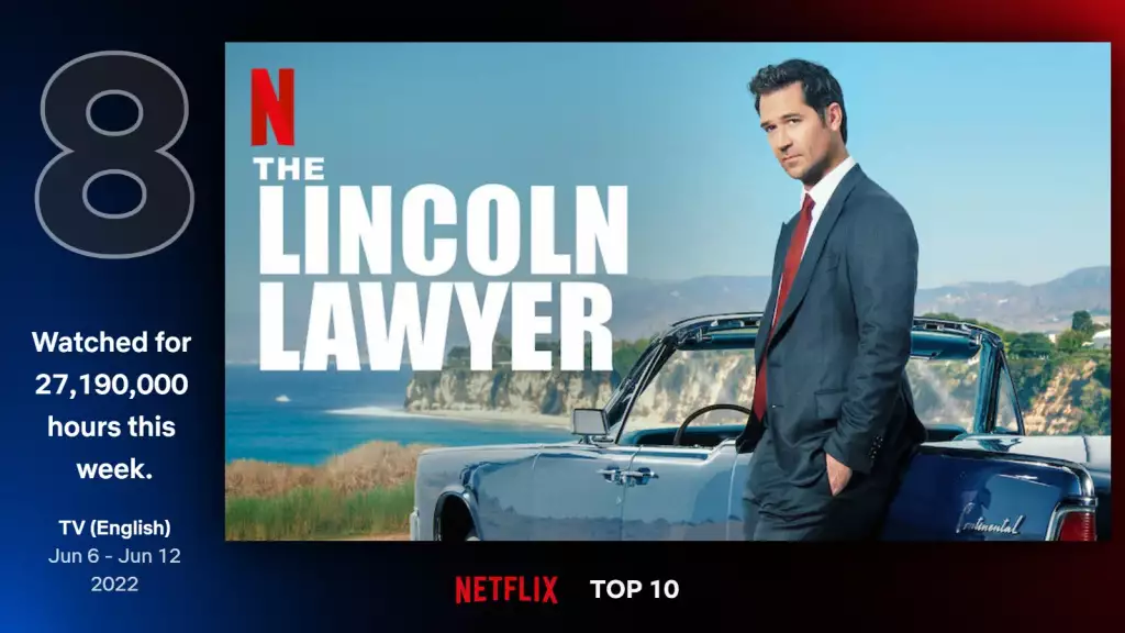 Lincoln Anwalt auf Netflix Juni 2022