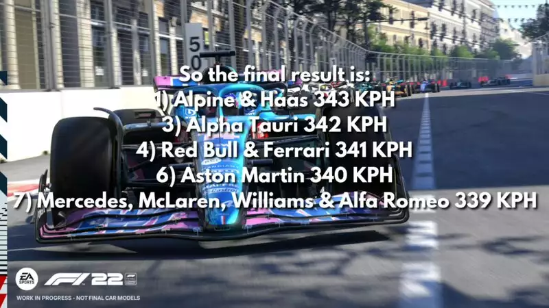 F1 22 bestes Auto Was ist das schnellste Fahrzeug Alpine und Haas sind die schnellsten bei Höchstgeschwindigkeit