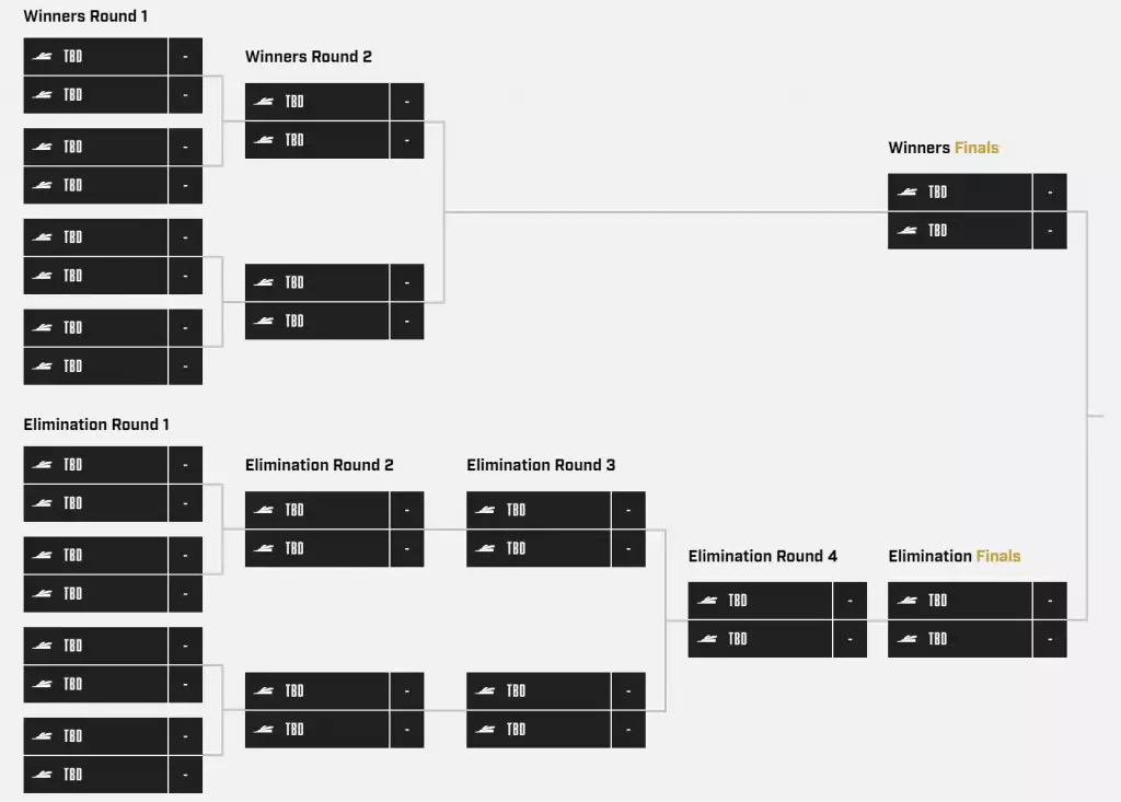 Seeding für die CDL Major 4 Playoffs 2022