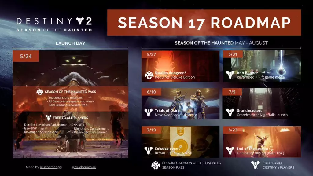 Seasonof the Haunted Roadmap