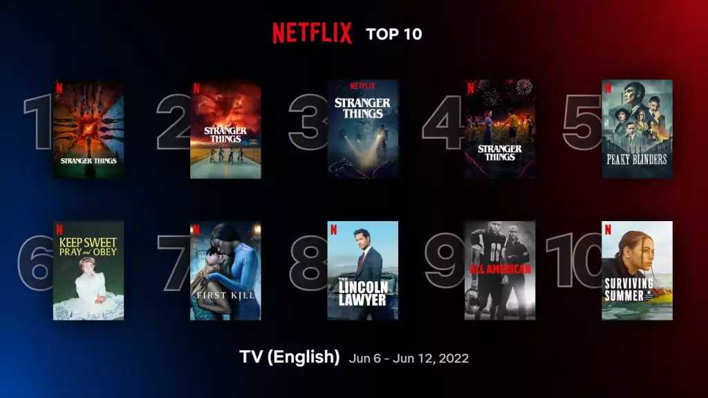 Die Top 10 der englischen Serien zeigt Netflix Juni 2022