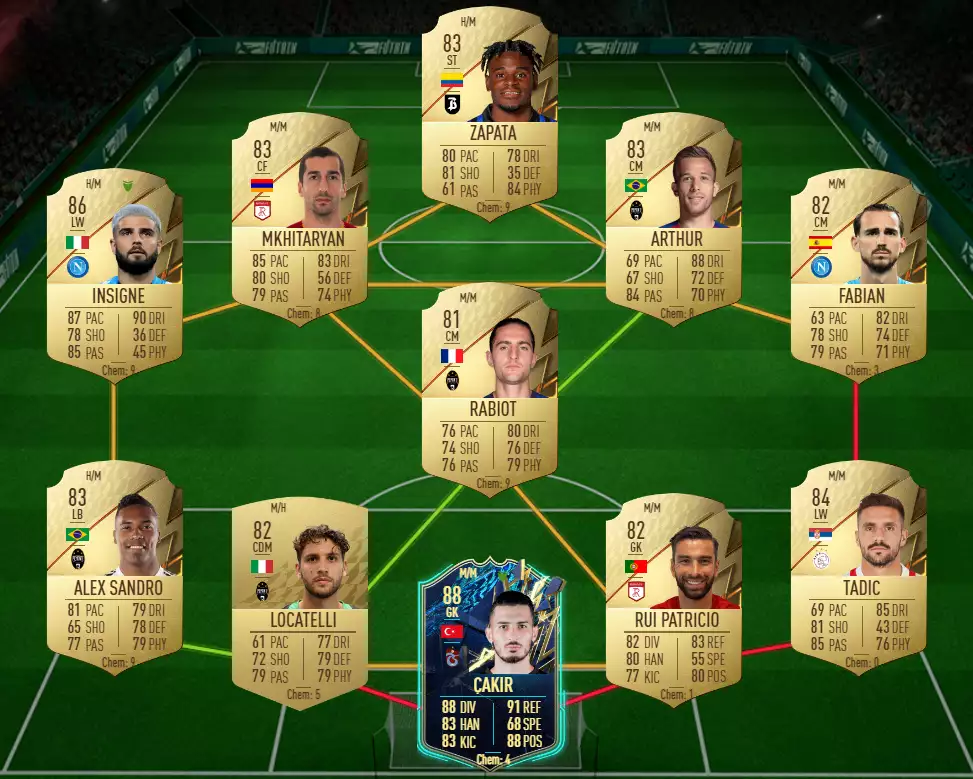 Frankreich SBC-Lösung