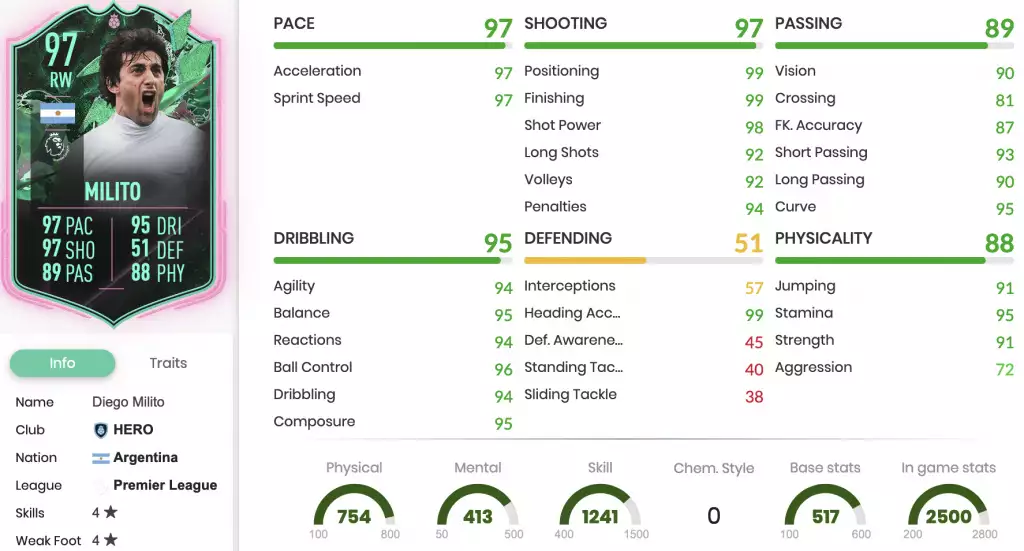 FIFA 22 Diego Milito FUT Shapeshifters SBC-Statistiken