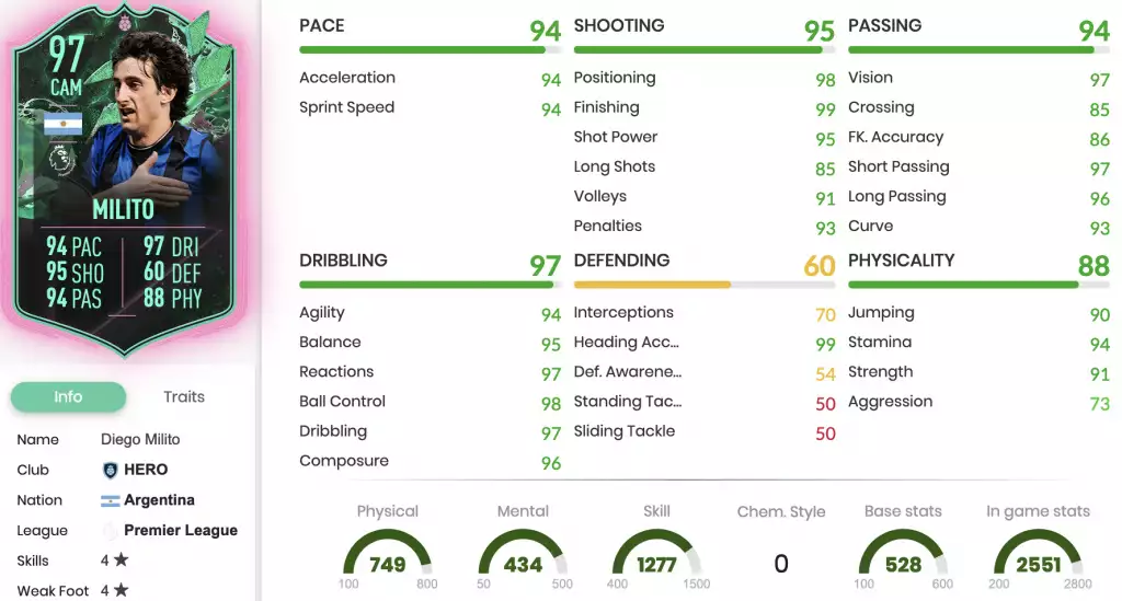 FIFA 22 Diego Milito FUT Shapeshifters SBC-Statistiken 2