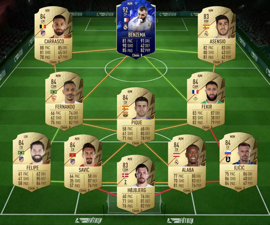 FIFA 22 Luis Díaz FUTTIES SBC Premier League Lösungskader