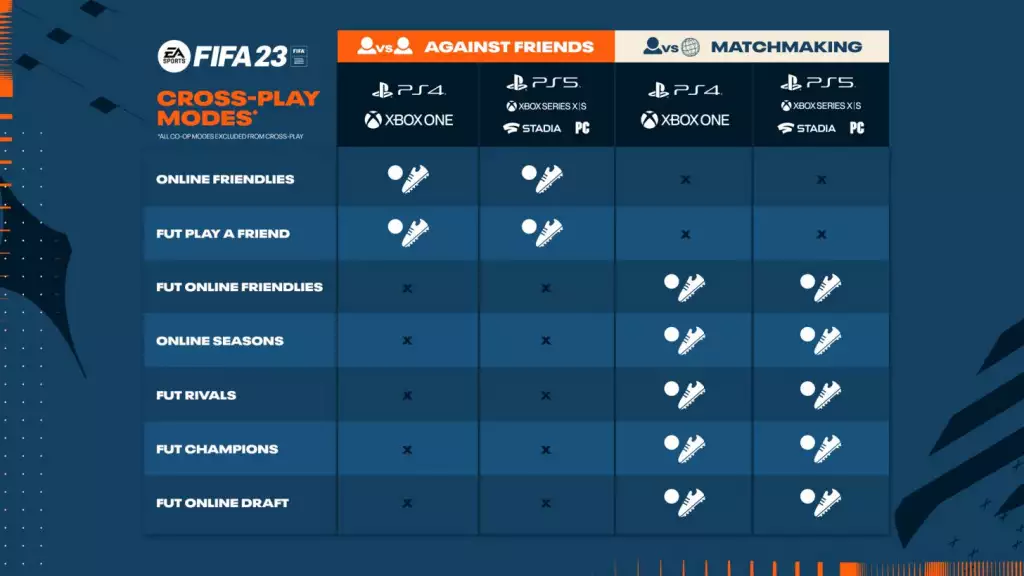 FIFA 23-Crossplay-Diagramm FIFA 23-Cross-Play-Diagramm