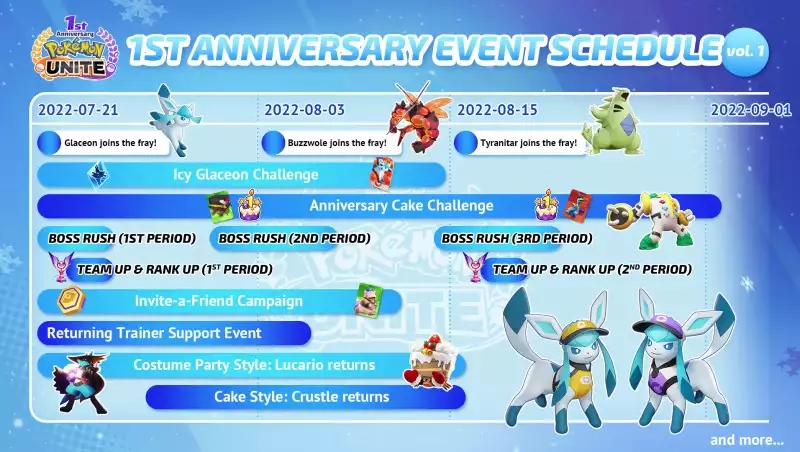 Pokemon Unite 1st Anniversary Event Zeitplan Startdaten Zeiten